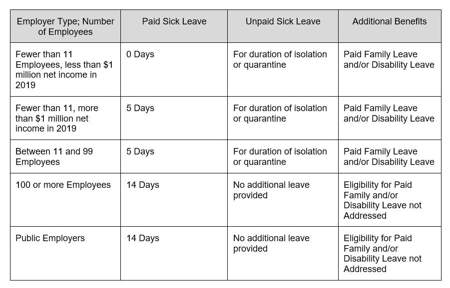 New York's Sweeping Paid Sick Leave Law