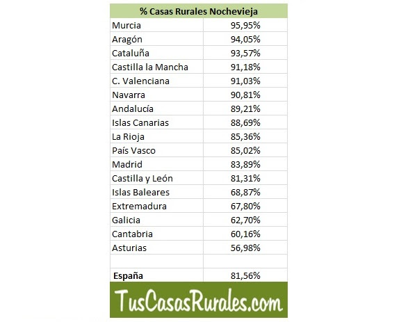 casas rurales diciembre