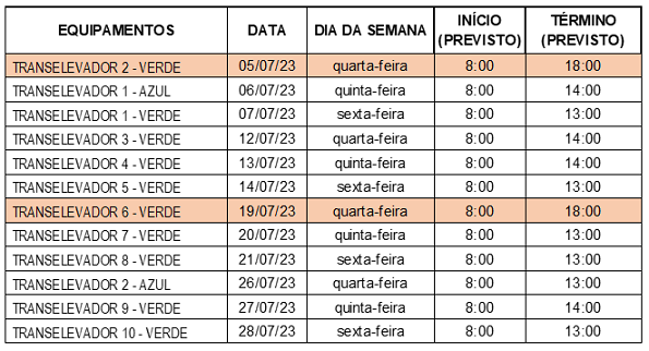 QUADRO TRANSELEVADOR