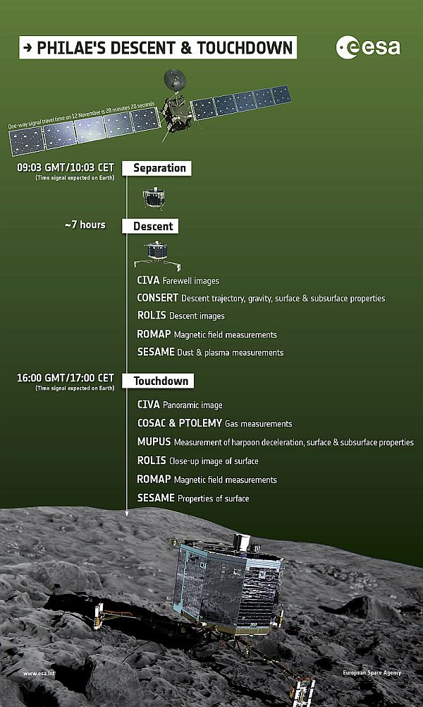 Philae touchdown-3