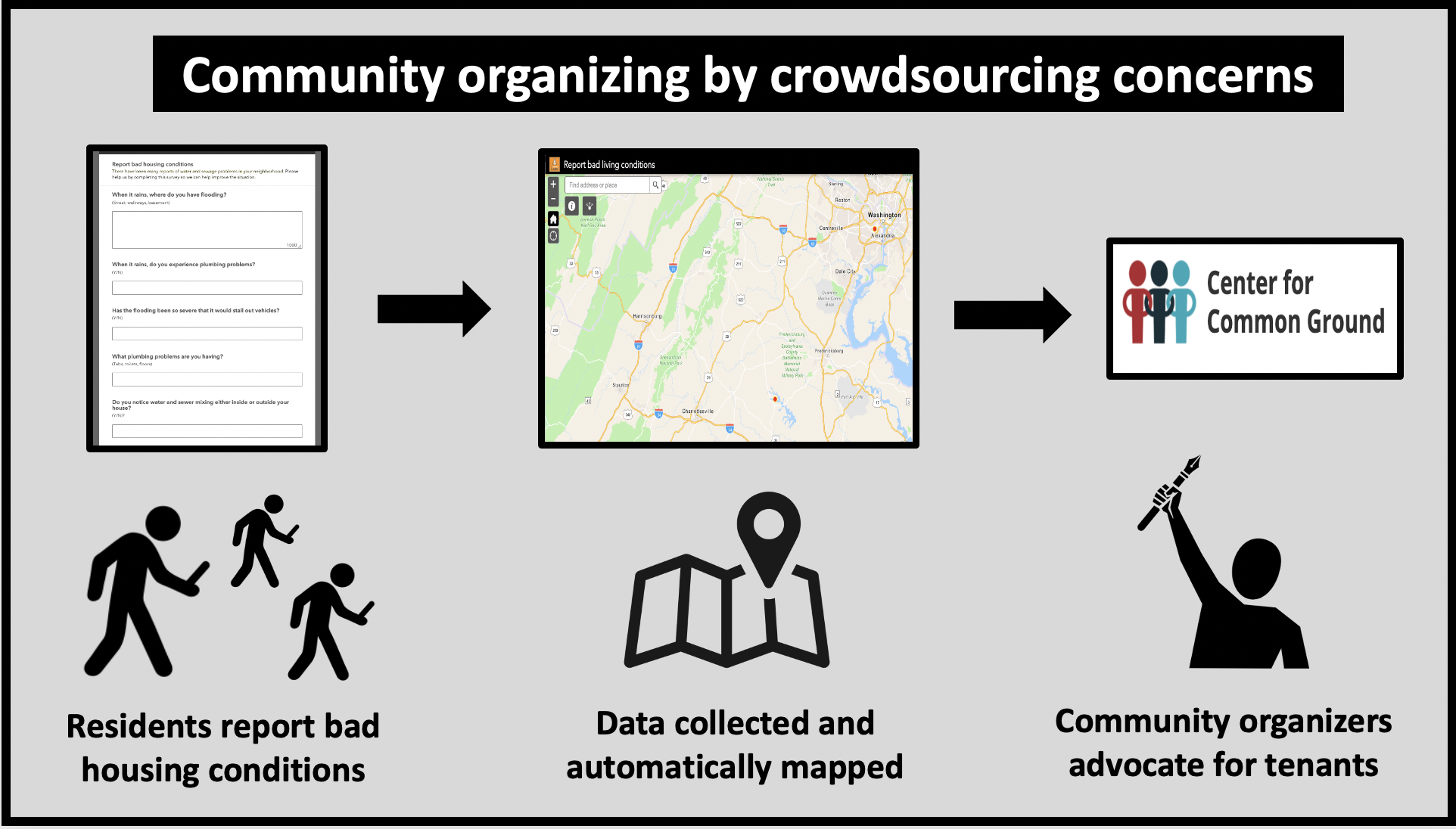 Crowdsourcing collects information from many people and makes it easy to analyze and display the results