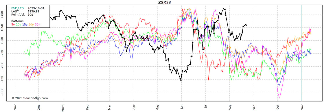 8.22.23 Soybean seasonal