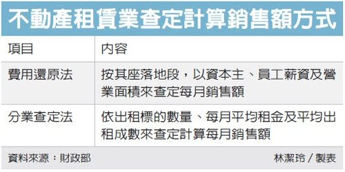 圖/經濟日報提供 圖/經濟日報提供
