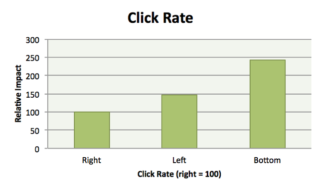 click-rates-2-640