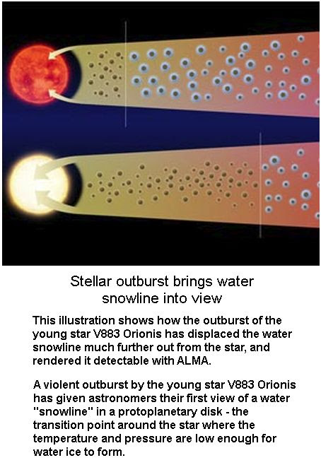 Stellar Outburst -1