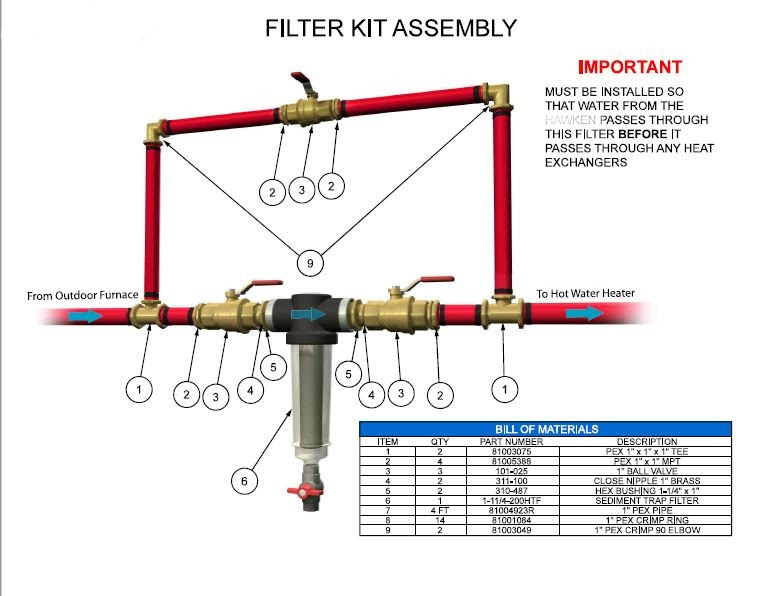 Filter Kit Assembly