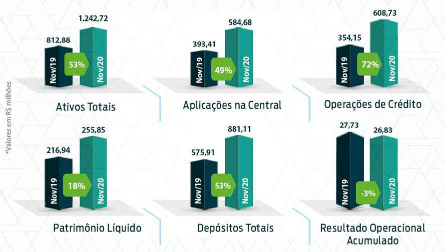 RESULTADOS