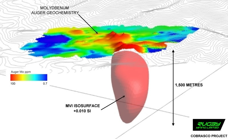 Actualización de la exploración de Rugby Mining Limited