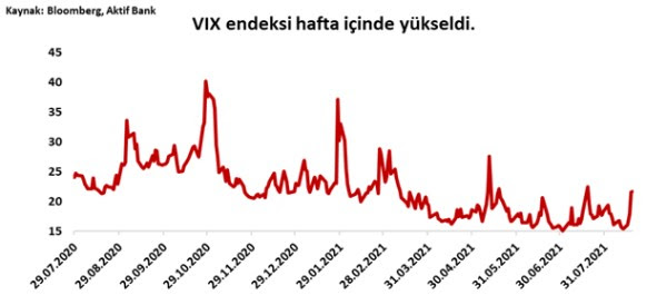 Aktif Bank