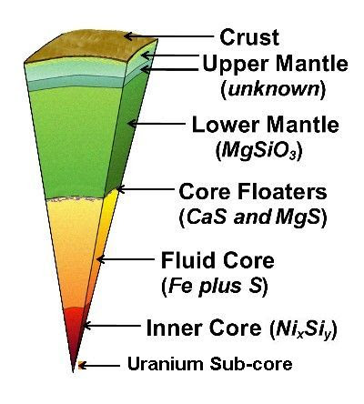 earth-core-cutaway-1