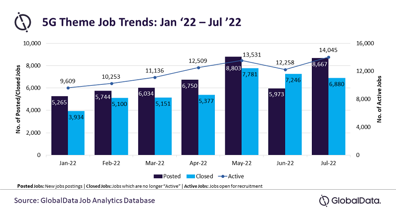 5G_Job Analytics_PPT (002).png