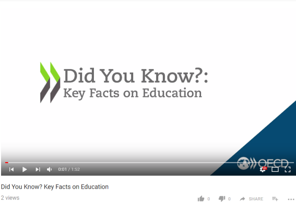 Did You Know? Key Facts on Education 