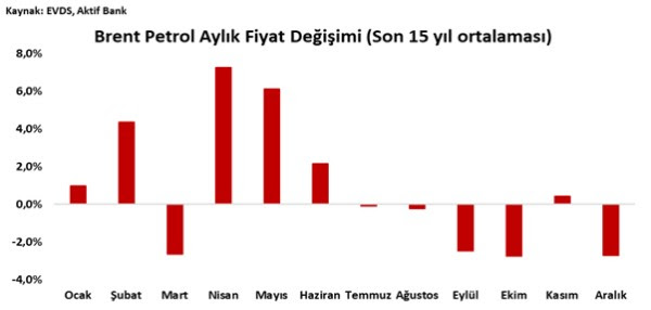 Aktif Bank