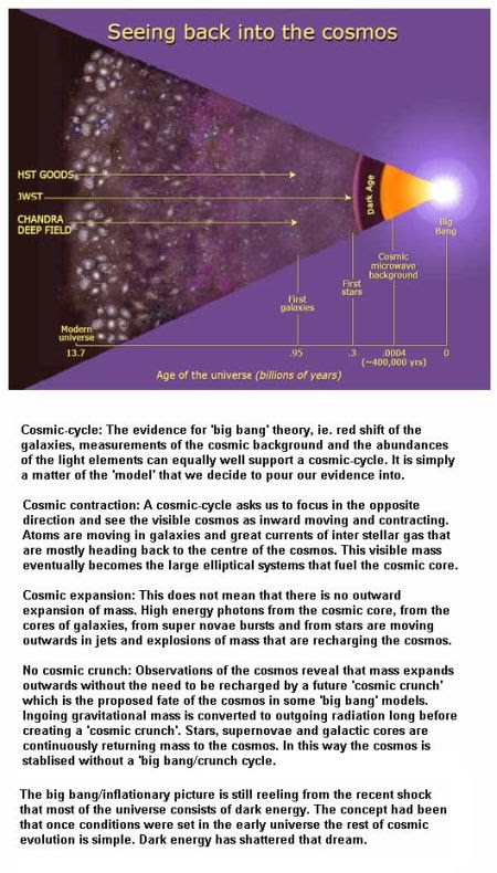 fig-the-cosmic-cycle-recycle