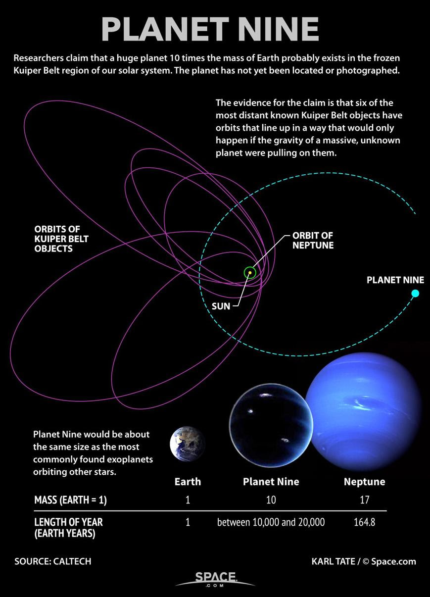 Planet -9 Path