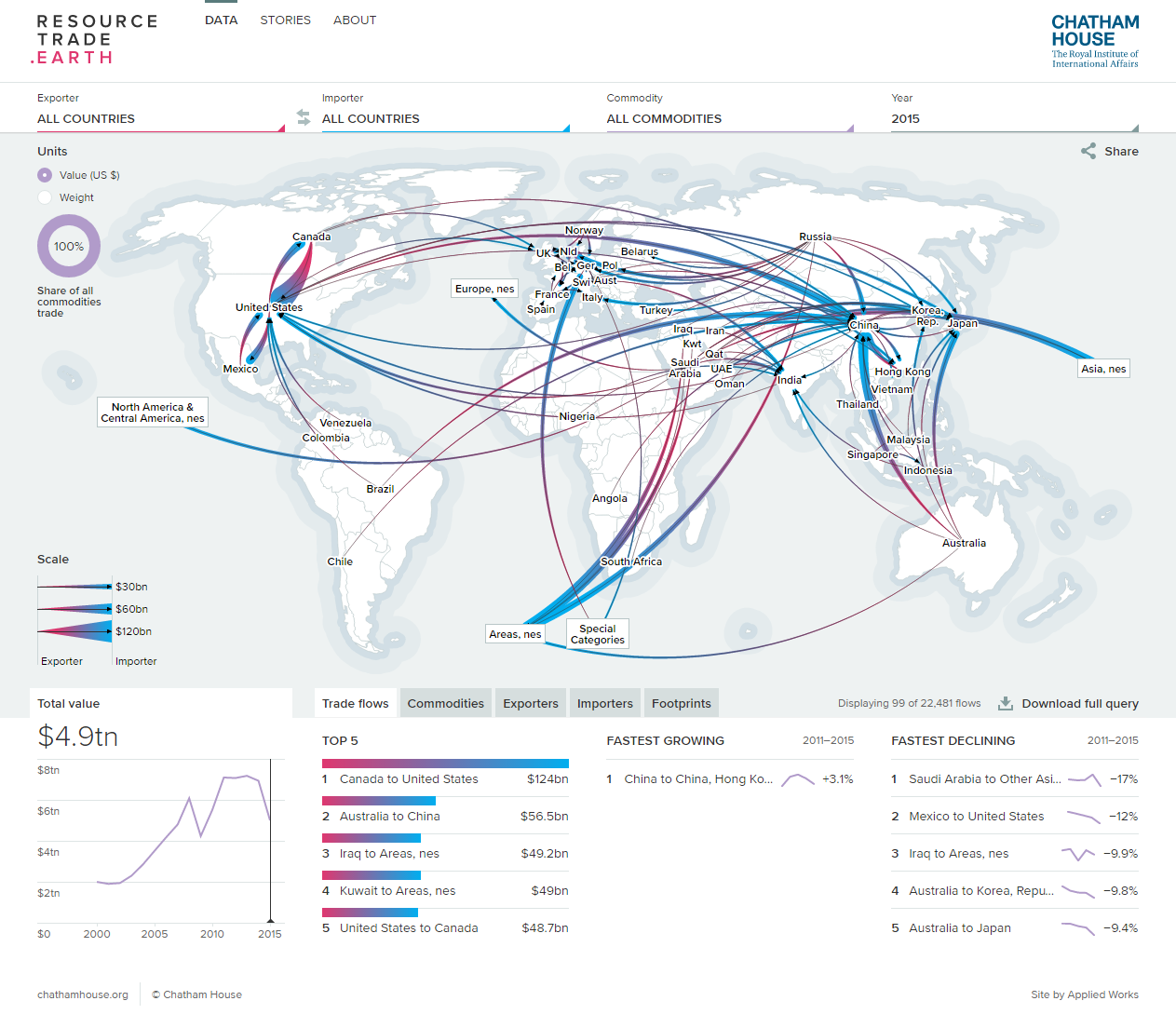 Trade map. International Map trade. Trademap. Global trade History. Хлопковые потоки карта.