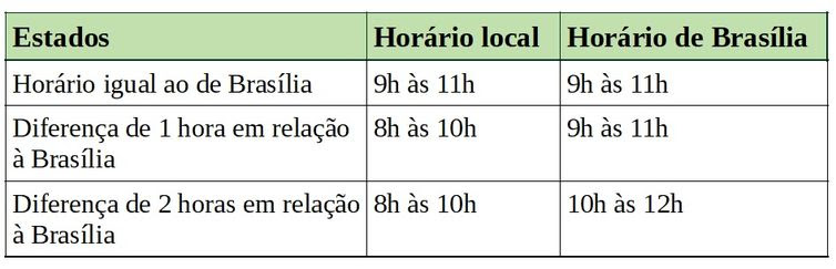 Fonte: Febraban Horário de atendimento das agencias bancárias na véspera do Natal