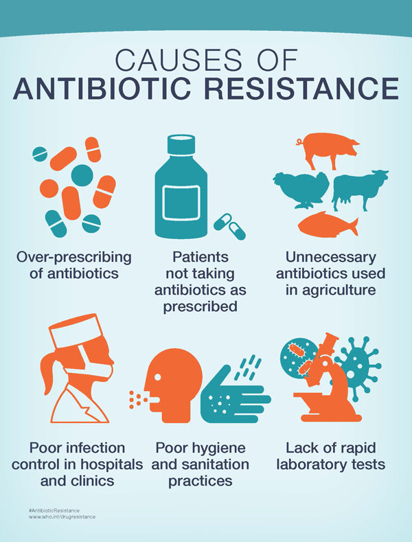 Causes of Antibiotic Resistance