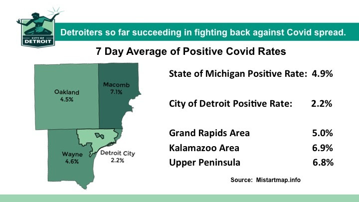 Coronavirus Cases in SE Michigan Oct. 21 2020