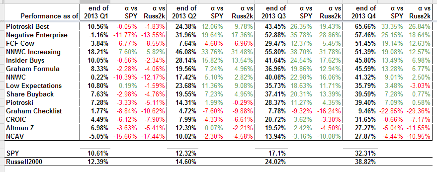 Value Stock Screeners