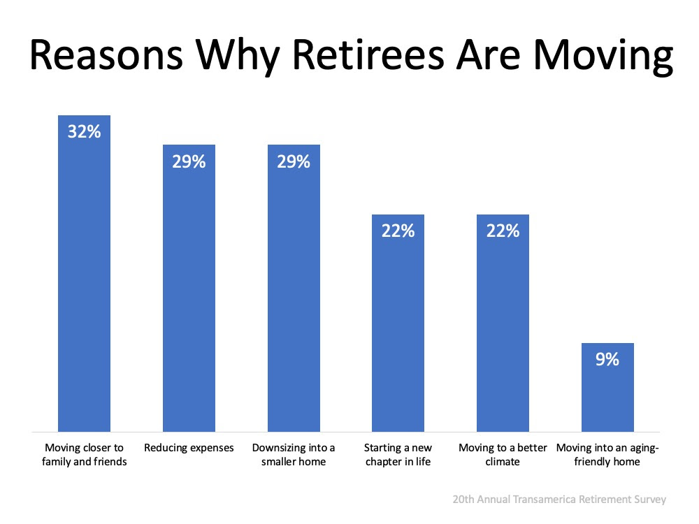 Should You Buy a Retirement Home Sooner Rather than Later? | MyKCM