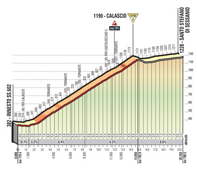 605152d4 be7d 4644 bb72 6ead168091bb CARAPAZ HA VINTO LOTTAVA TAPPA DEL GIRO D’ITALIA YATES ANCORA IN MAGLIA ROSA