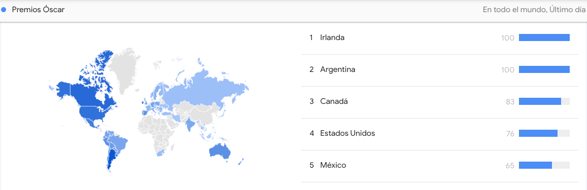 Guillermo del Toro, lo más buscado en Google - ac1084e7-59a5-29e0-e1ee-c119a413adaf