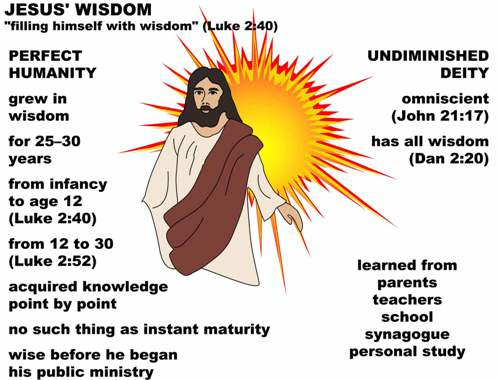 Jesus_wisdom_