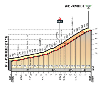 aa7448a9 a540 43b6 b0b6 2e4c46eac71e ARRIVA LA FUGA! A PRATO NEVOSO VINCE SCHACHMANN MAGLIA ROSA SOTTO ATTACCO