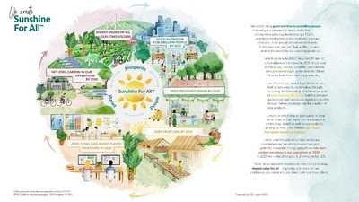 Dole Sunshine Company Drives Global Promise Forward With Eye On 2025 Dole Sunshine Company Drives Global Promise Forward With Eye On 2025