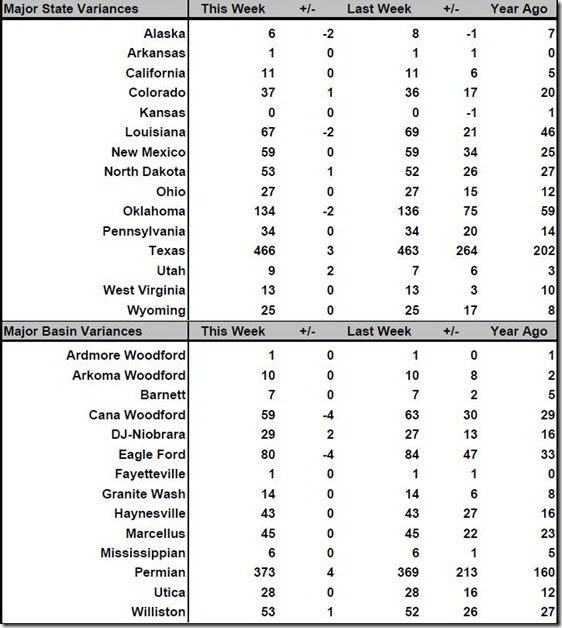 July 14 2017 rig count summary