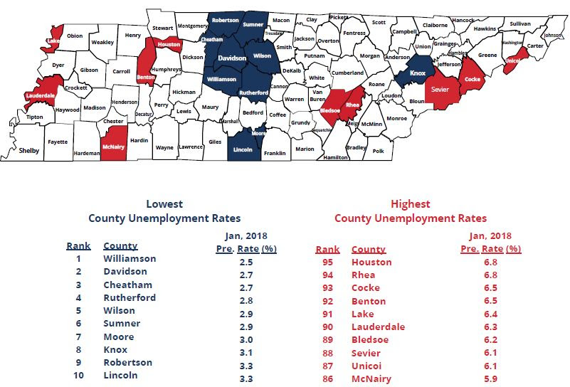 Much lower. Low rate of unemployment.