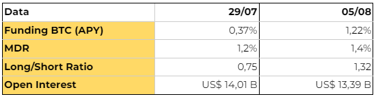 indicadores 05-08.png