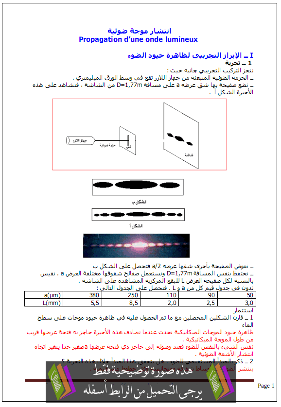 درس الفيزياء: انتشار موجة ضوئية – الثانية باكالوريا علوم وتكنولوجات Intichar-mawja