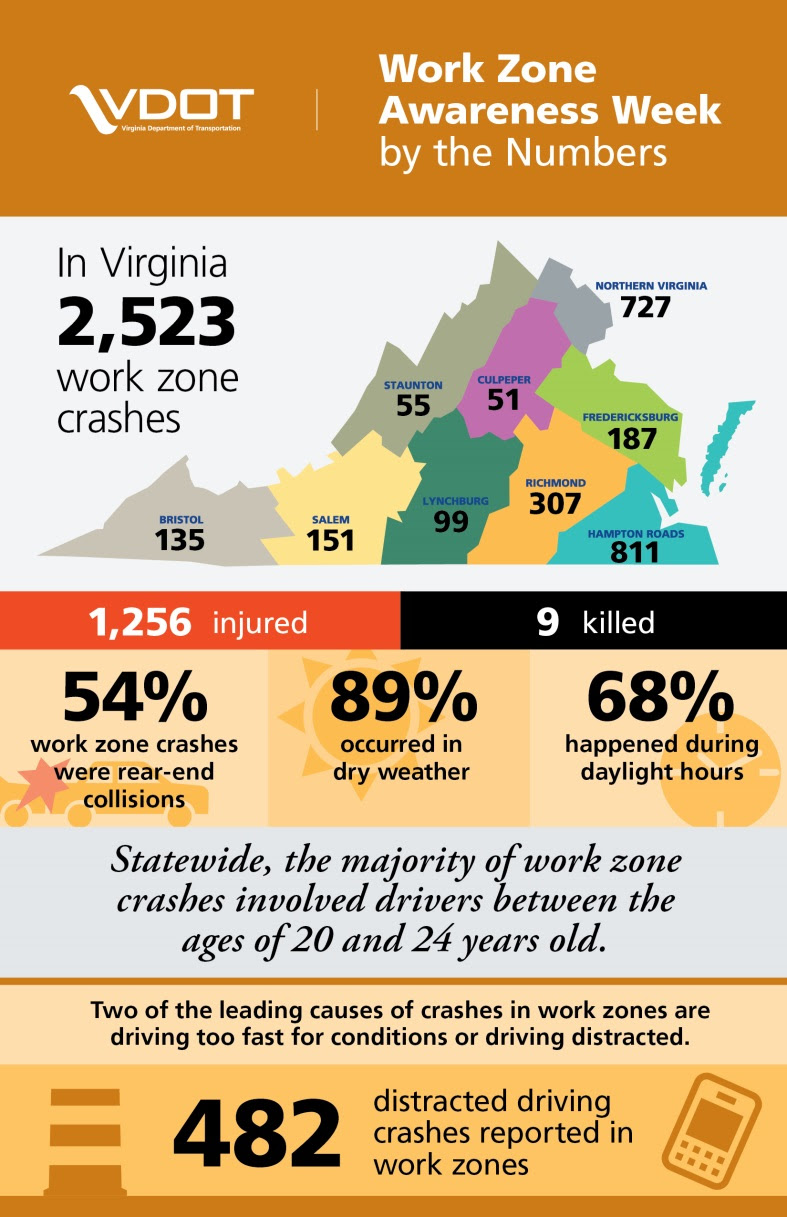 work zone statistics