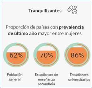 tranquilizantes-prevalencia-entre-mujeres.jpg