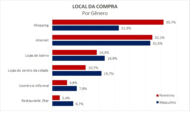 pesquisa dia dos namorados 2023 13