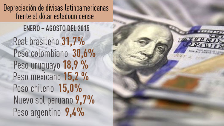 Las divisas de Latinoamérica en alto riesgo de devaluación