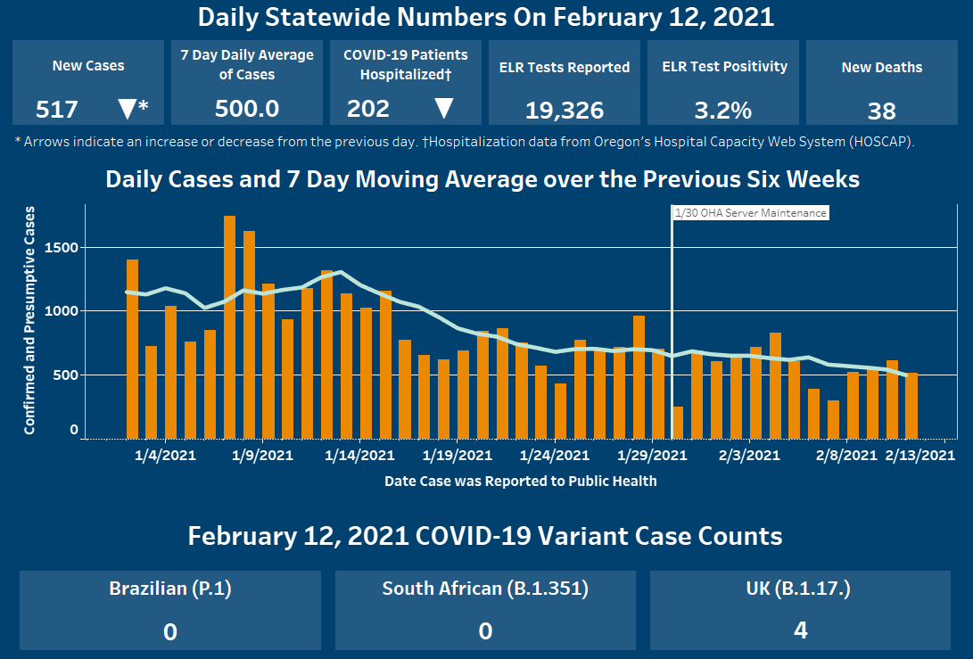 Feb. 12 dashboard