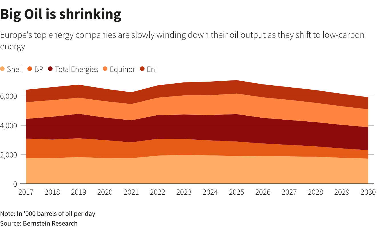 Gráficos Reuters