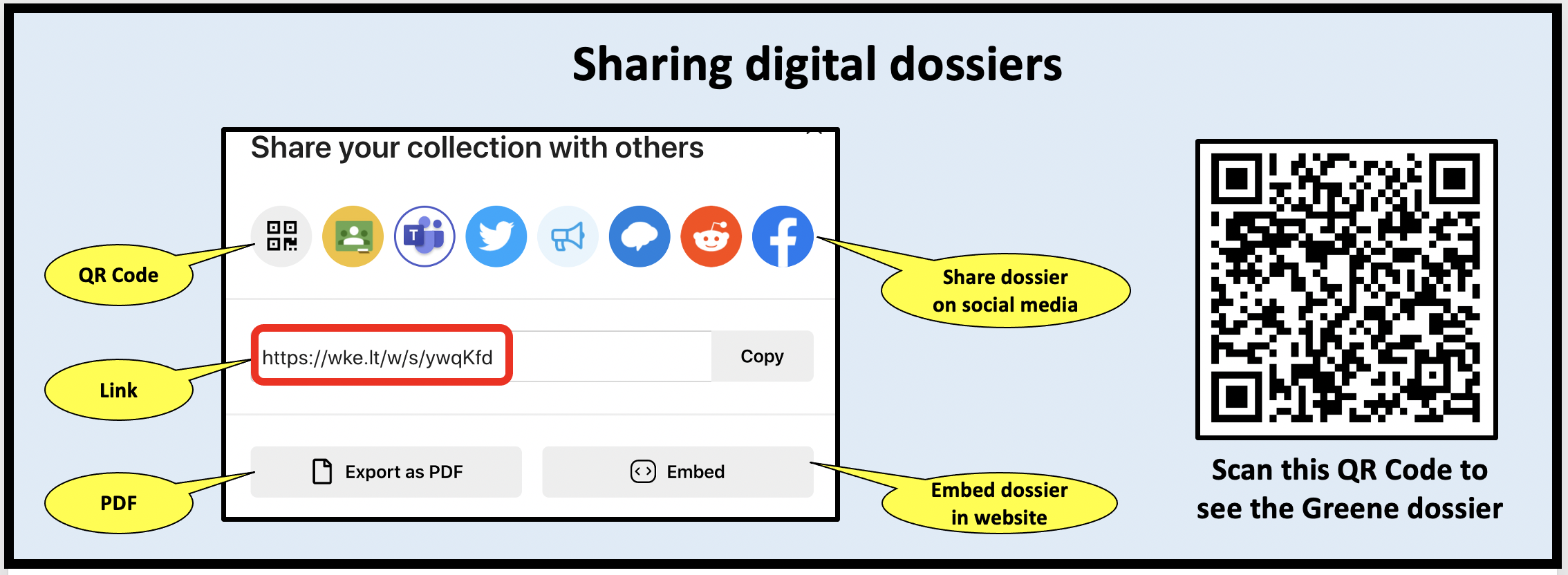 How to share a digital dossier through a link, on other websites, social media or through a QR Code.