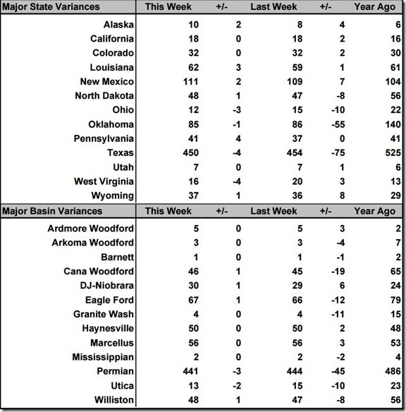 August 16 2019 rig count summary