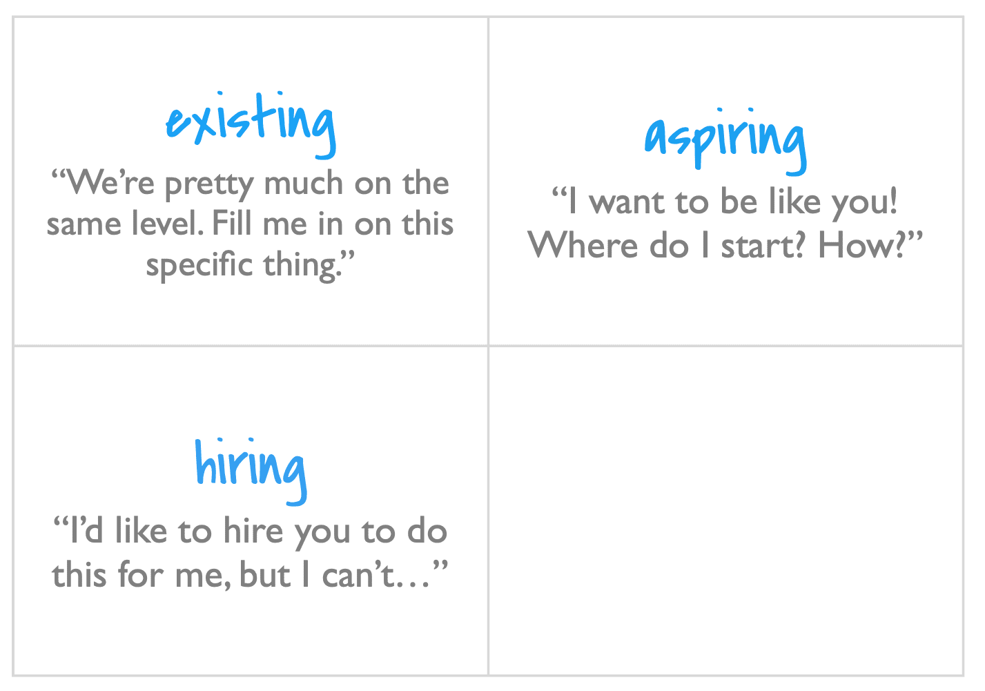  People who would want to hire you – including those who want to, but can’t People who are like you & do what you do People who want to be like you & do what you do