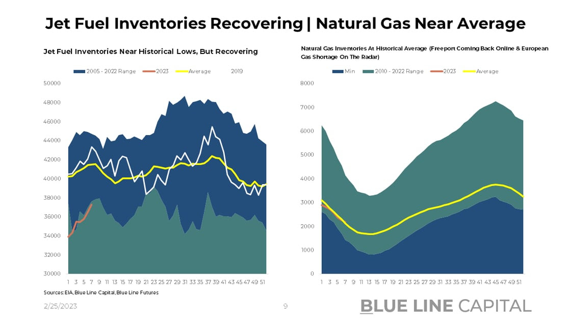 Jet Fuel & Nat Gas Inventories