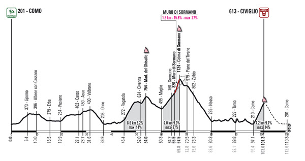 202b992f 4c61 4f91 8f54 181274c9fdc5 CICLISMO: TUTTO PRONTO PER LA GRAN FONDO IL LOMBARDIA