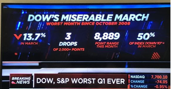 Dow's Miserable March 