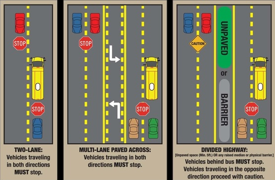 Bus Safety