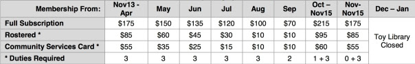 fee structure