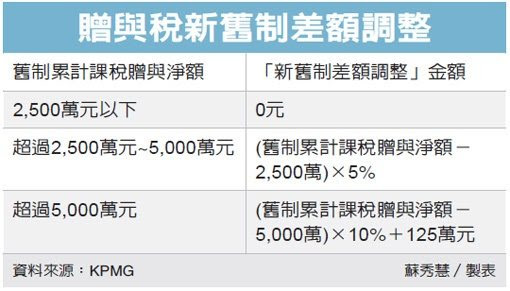 圖/經濟日報提供 圖/經濟日報提供