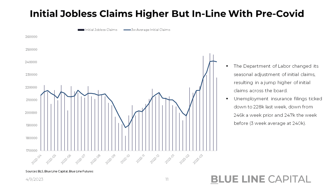 Slide 10_Initial Jobless Claims